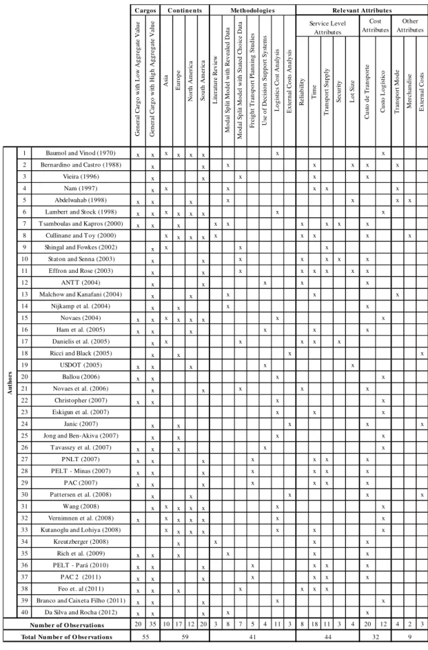 Table 1 - Literature review 5