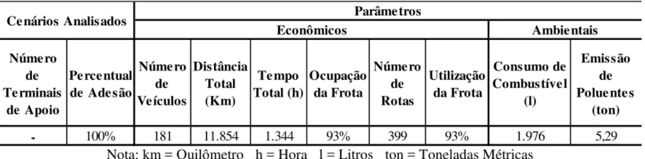 Tabela 5 - Resultados do cenário base 