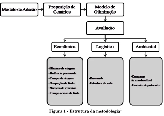 Figura 1 - Estrutura da metodologia 1