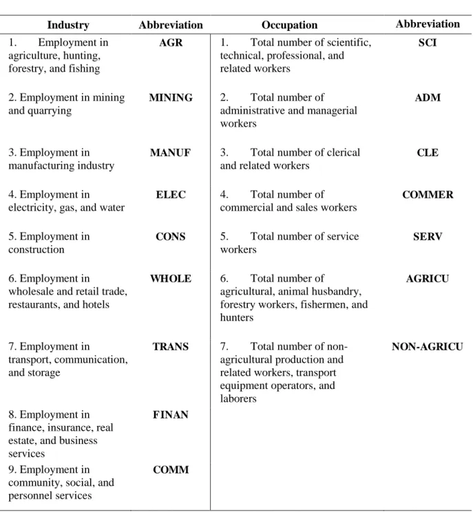 Table 1 - Classification of employment data used  as dependent variables in the estimations 