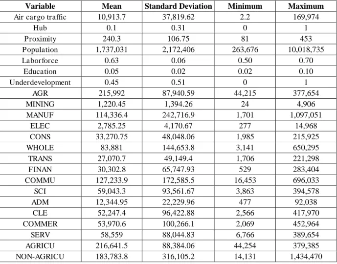 Table 2 - Summary Statistics 
