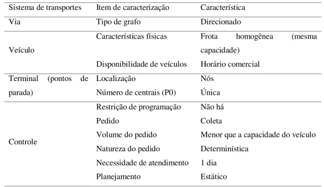 Tabela 5 - Outras características do PRV observadas durante  as cinco operações de coleta 5