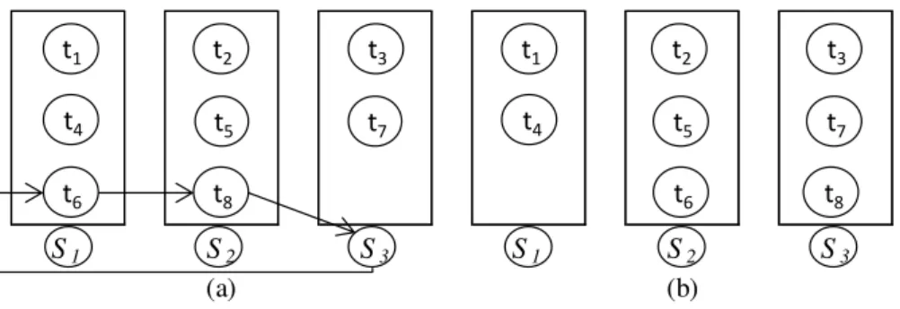 Figure 2 - Path exchange (t 6 -t 8 ) before (a) and after the exchange (b) 