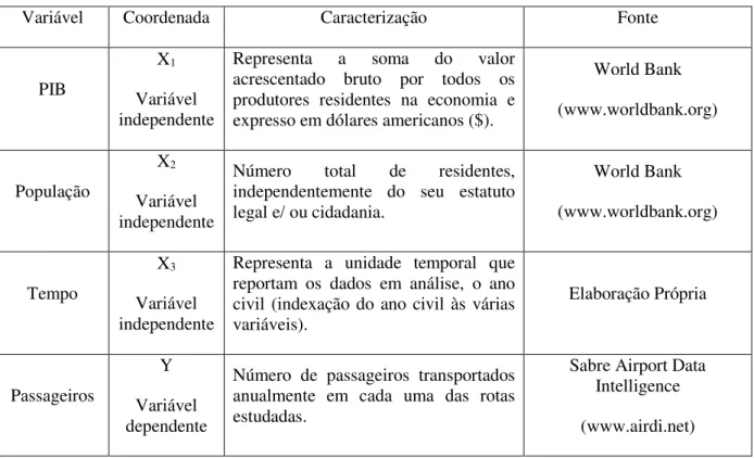 Tabela 1 – Apresentação e caracterização dos dados utilizados 