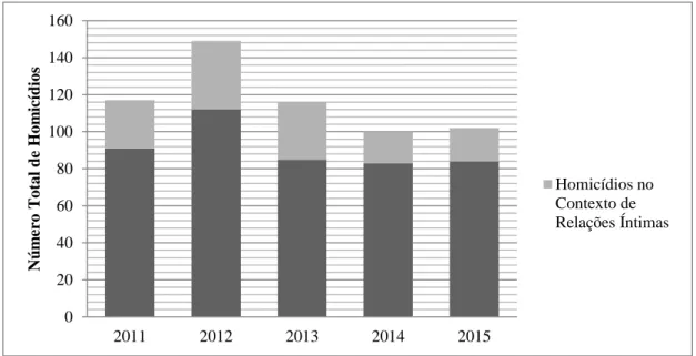 Gráfico 1.  