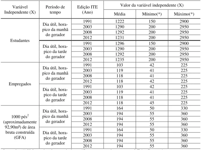 Tabela 3 - Dados gerais das IEMs estudadas 