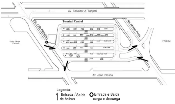 Figura 9 - Acessos ao Terminal Central 