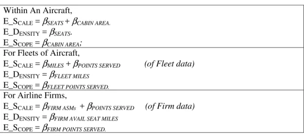 Table 2 - Cost Elasticies of Scale  Within An Aircraft, 