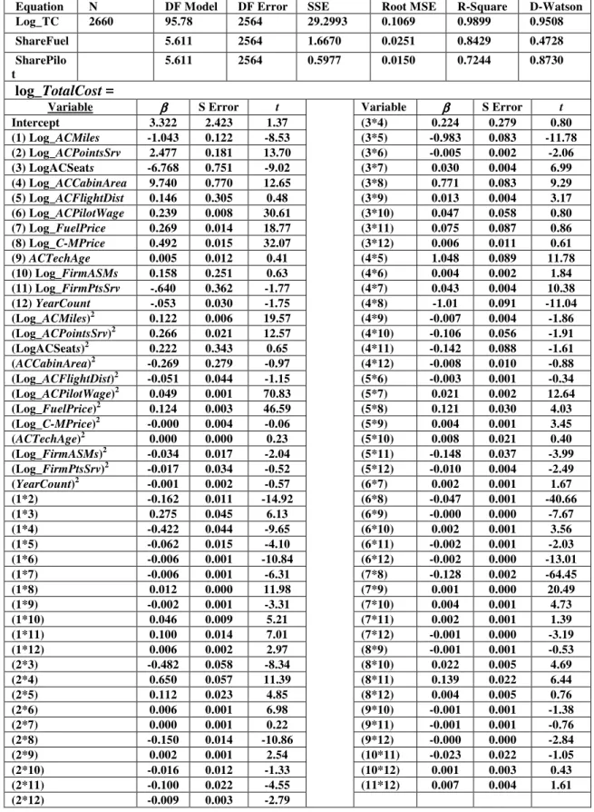 Table 9 -  Subfleet Translog Style Total Cost Regression, 2000-2007 (1997 dollars) 