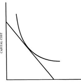 Figure 1 - Capital Operating Efficiency vs. Cost 2                                                         