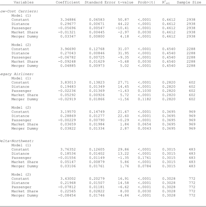 Table 5  –  Estimation Results 