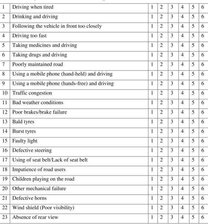 Table 2 - Comprehensive Layout of the Questionnaire 
