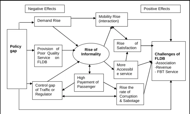 Figure 7 - Schematic diagram of informal transport effects 3