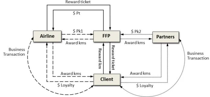 Figure 4 - Stakeholders interactions Architecture diagram  