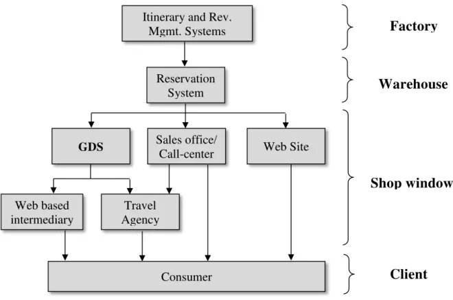 Figure 6 - Systems Architecture Diagram 