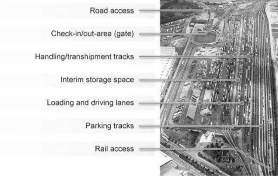 Figure 3 - Road-rail terminal module (Intermodal Terminals, 2012)  1.2.2 Sea-Rail combined Terminals 