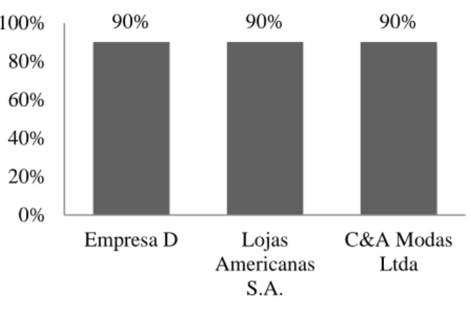 Figure 4 - Positive aspects of inventory management 
