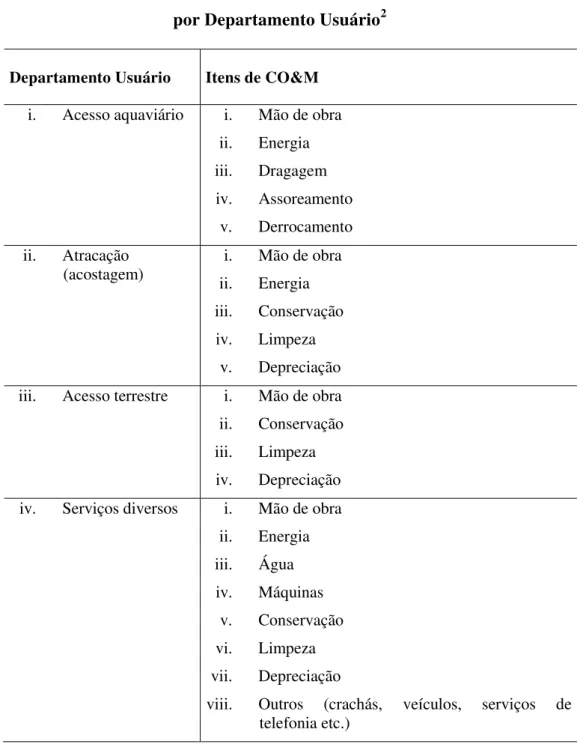 Tabela 2 - Itens de Custos Portuários de Operação e Manutenção  por Departamento Usuário 2