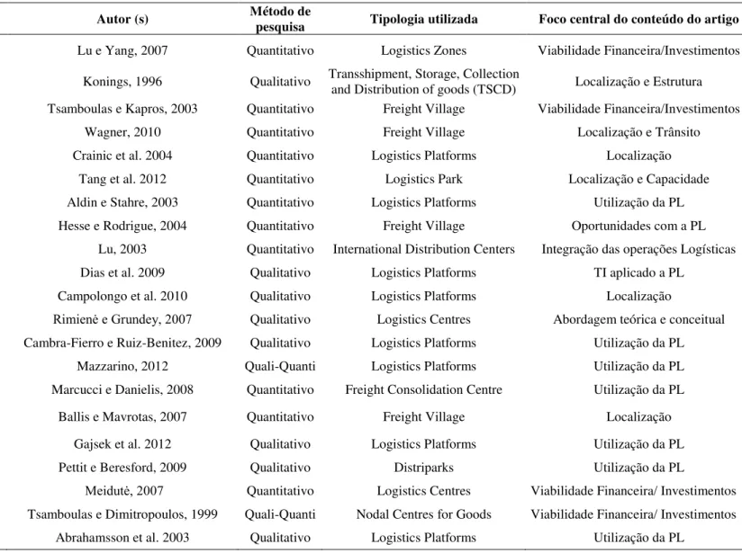 Tabela 3 - Classificação da estrutura dos artigos selecionados 