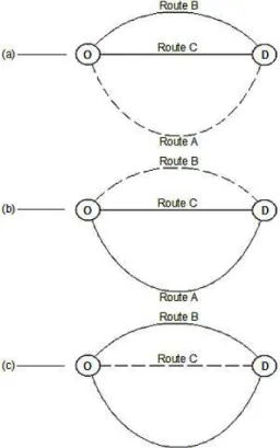 Table 1 - Flow volumes of routes under three specified conditions  