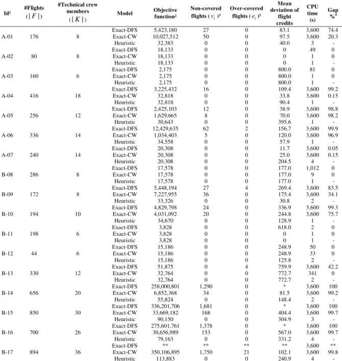 Table 1 – Test results    
