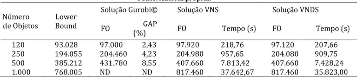 Tabela 2 - Resultados obtidos. 