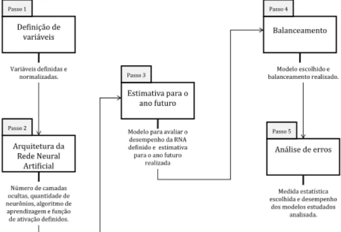 Figura 1 – Procedimento proposto. Fonte: Autores. 