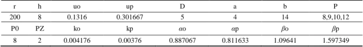 Table 1 - Data and parameter 