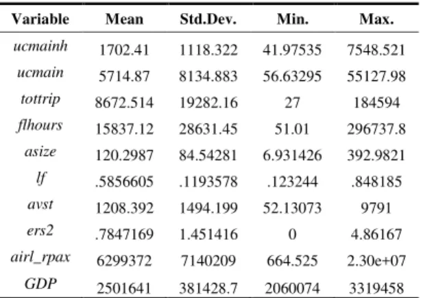 Table 1 - Data statistics representation.  