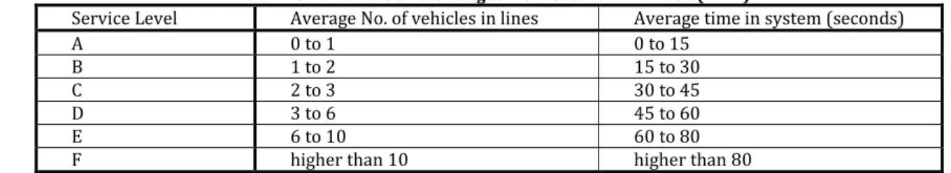 Table 1 - Service Levels According to HCM. Source: Lin and Su (1994). 