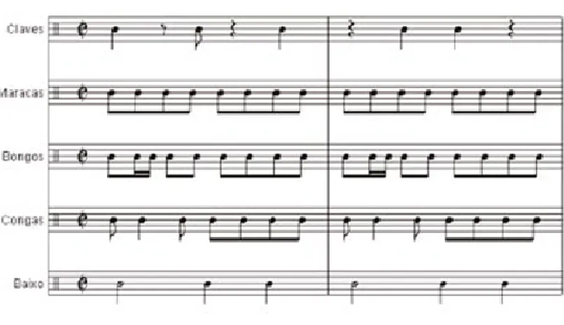 Figura 5: Ensemble básico de Bolero com clave 3-2.