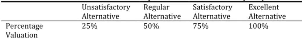 Table 1 - Alternative for each analysis element. Source: Boarati (2003). 