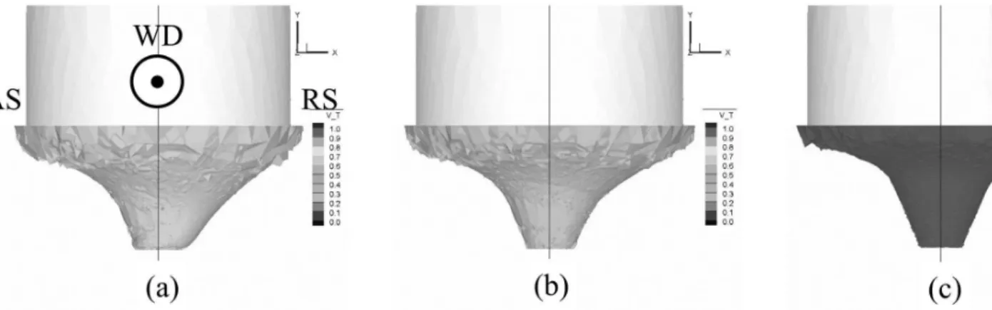 Figure 7. Iso-surfaces of 3 mm/s (a), 5 mm/s (b) and 20 mm/s (c) velocities.