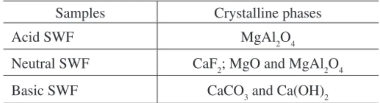 Table 2. Unitary speciic mass, bulk density and ineness  module of the ine aggregates.