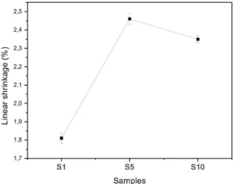 Figure 2. Compressive strength of the mortars.