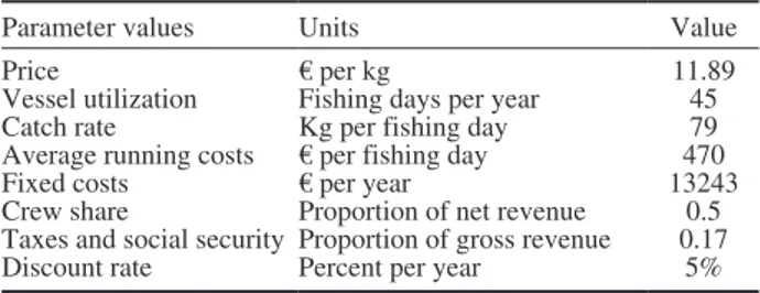 Table 3. – Data used for net present value analysis for the fishery  of Plesionika edwardsii