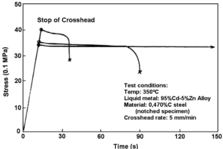 Figure 1. Inluence of Cd and Zn on the steel elongation [6].