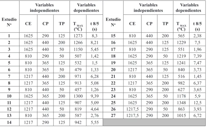 Tabla 4. Resultados de la solución de los modelos de elementos initos.