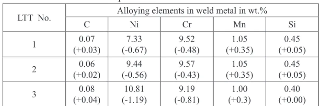 Table 2 represents the chemical compositions of the investigated welds measured by spark source spectroscopy