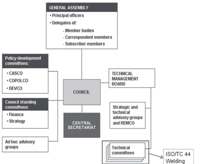 Figure 2. ISO’s Structure.