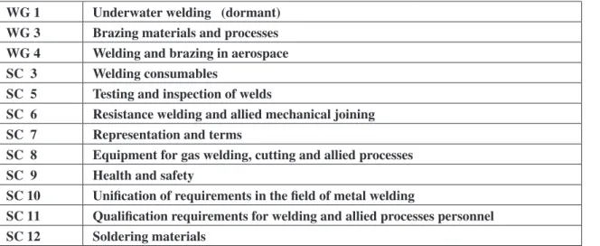Table 1. Structure of ISO/TC44, Welding and allied processes.