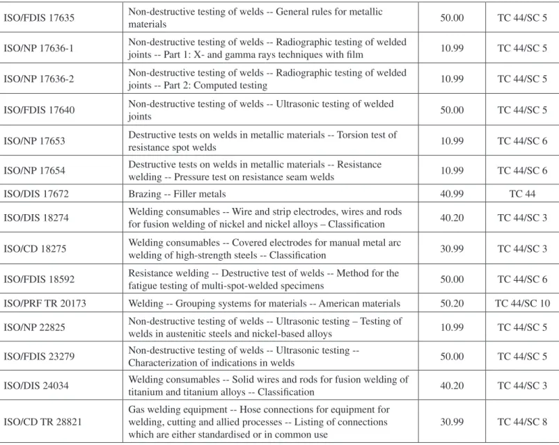 Table 4. Standalone EN Projects.