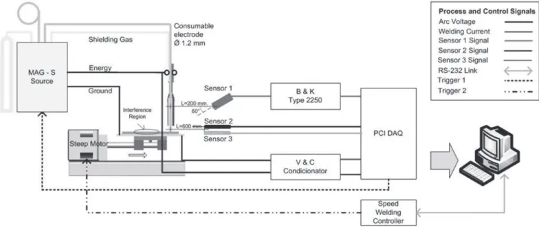 Figura 4. Hardware y Equipos usados en la Experimentación.