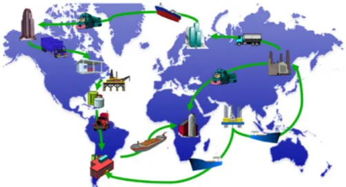 Figura 2.1: Cadeia de abastecimento global [1]