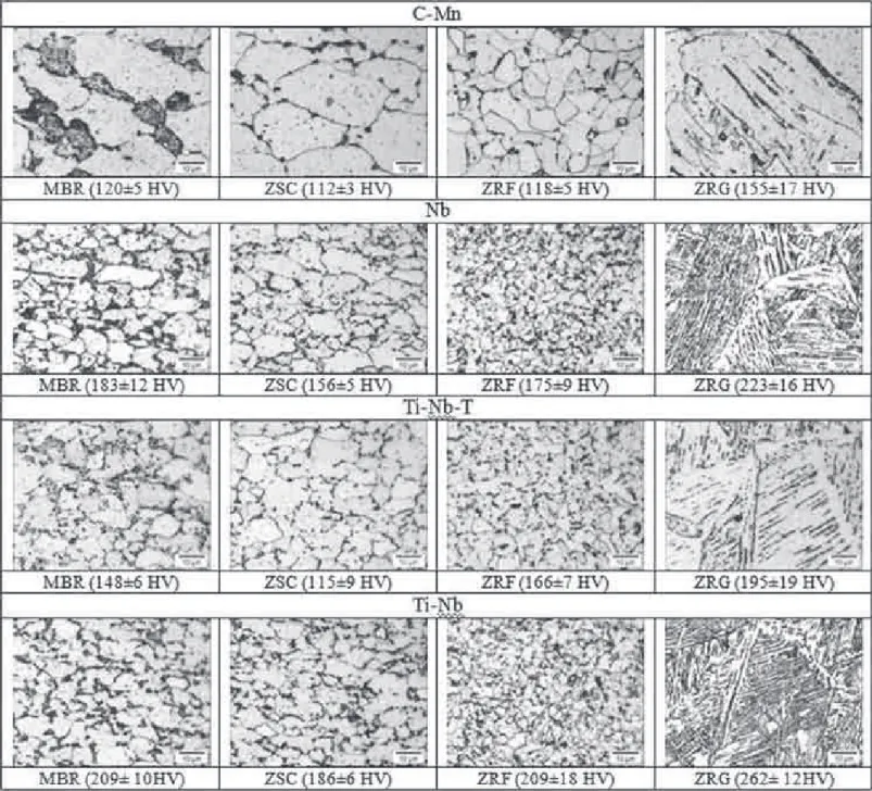 Figura 4. Microestructuras y microdureza de las distintas zonas afectadas térmicamente de las uniones soldadas mediante PAW  (ataque Nital 2%): a- C-Mn, b- Nb, c- Ti-Nb-T y d- Ti-Nb.