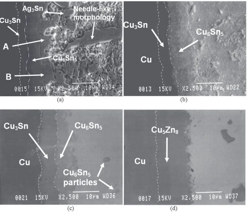 Figure 4 (a) Cu/Sn-3.5Ag interface exhibiting the irregularity of the Cu 3 Sn and Cu 6 Sn 5  intermetallics growth front and the Ag 3 Sn  scalloped and needle-like morphologies