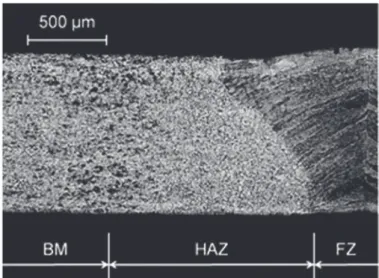 Figure 1. Macrograph of a specimen welded across the rolling  direction showing the welded zones (Power: 910 W, welding 