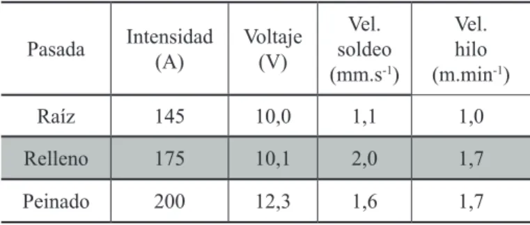Tabla 8. Parámetros soldadura PAW automatizado Pasada Intensidad (A) Voltaje(V) Vel. Soldeo (mm.s -1 ) Vel