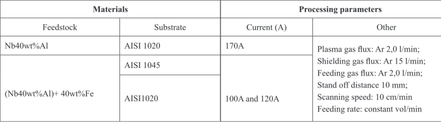 Figure 1 shows a schematic representation of the  procedure used to determine the dilution on the transverse  section of sample.