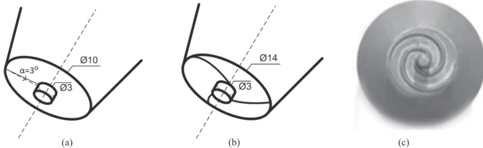Figure 2 - Scheme of a C10 Conical tool (a) and scheme (b) and picture (c) of a S14 Scrolled tool.